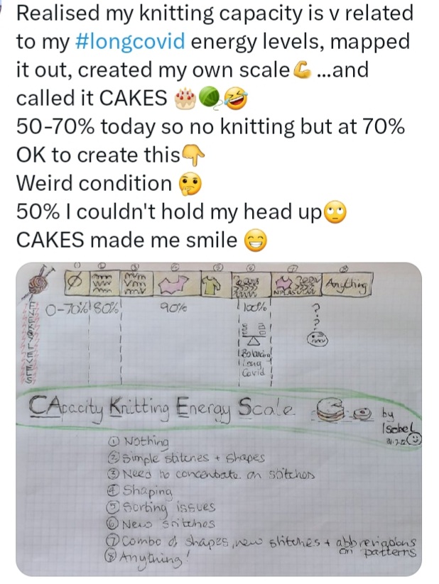 Isobel's CAKE scale