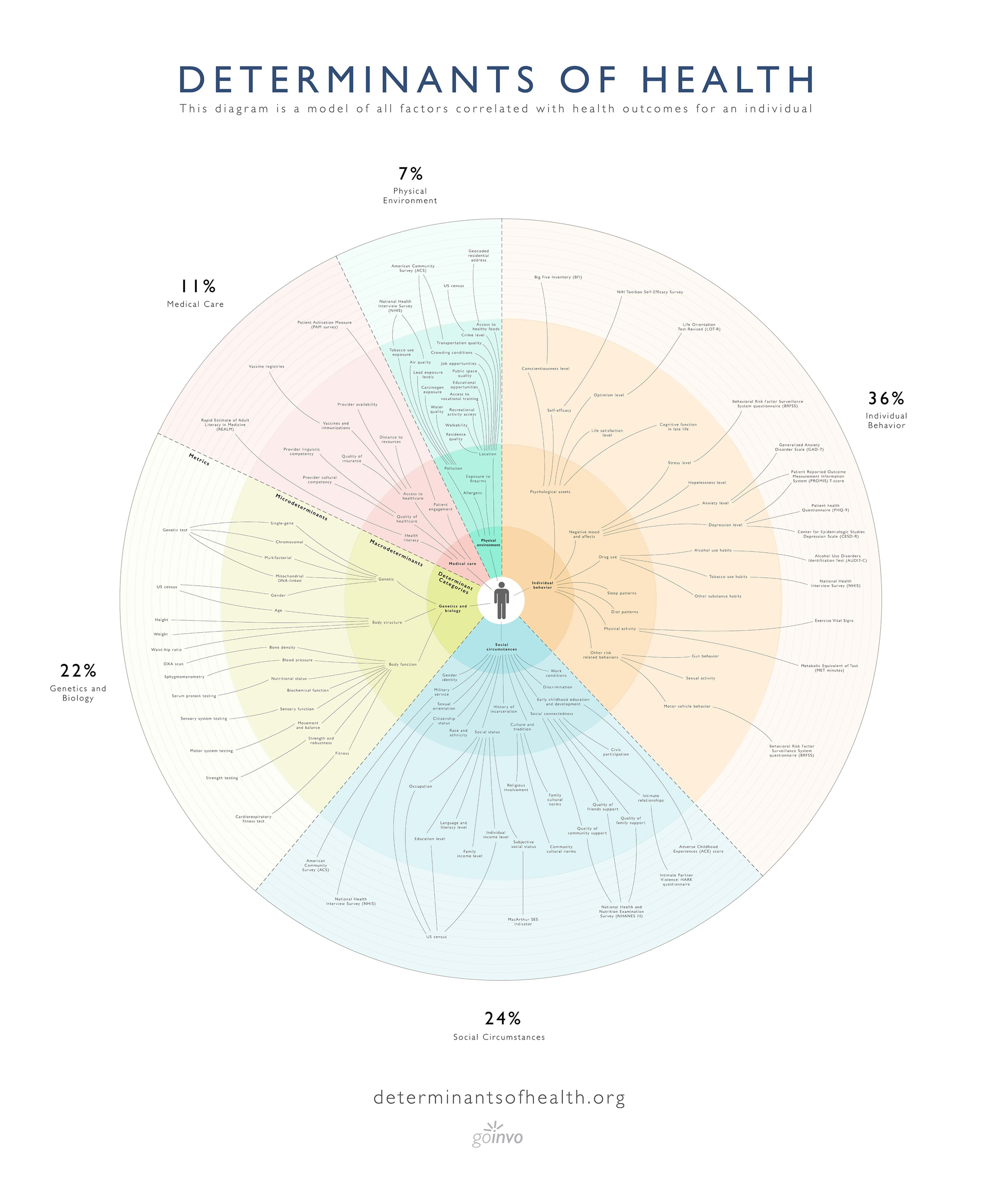 Determinants of health.